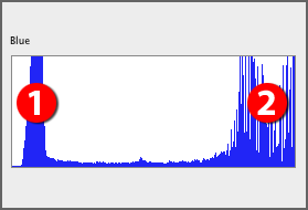 blue channel histogram with reference points