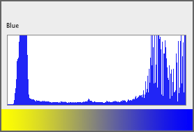 blue channel histogram