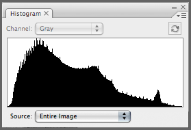grayscale histogram