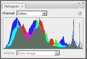 color overlay histogram