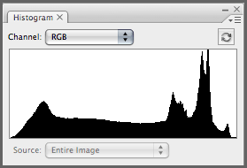 subject sectioned histogram