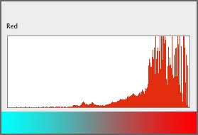 red channel histogram