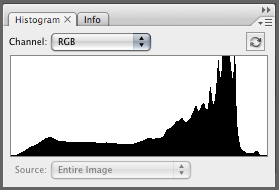 non sectioned histogram