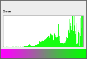 green channel histogram